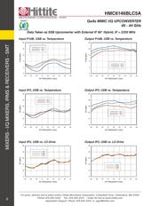 HMC6146BLC5A datasheet.datasheet_page 5