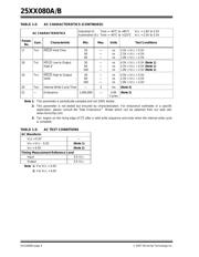 25LC080BT-I/MS 数据规格书 4