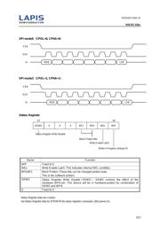 MR45V256AMAZAAT-L datasheet.datasheet_page 4