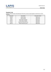 MR45V256AMAZAAT-L datasheet.datasheet_page 5