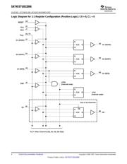 SN74SSTUB32866ZKER datasheet.datasheet_page 4