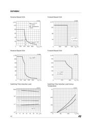 BUF460AV datasheet.datasheet_page 4