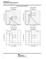 SN74HCT14QPWRG4Q1 datasheet.datasheet_page 4