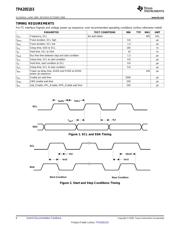 TPA2051D3YFFT datasheet.datasheet_page 6