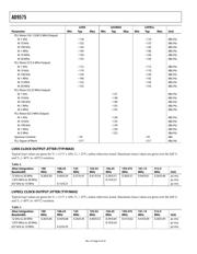 AD9575ARUZLVD datasheet.datasheet_page 5