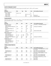 AD9575ARUZLVD datasheet.datasheet_page 6