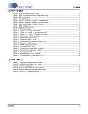 CS4525-CNZ datasheet.datasheet_page 5