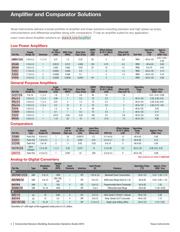 LM5166DRCT datasheet.datasheet_page 4