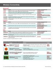 FDC2212QDNTTQ1 datasheet.datasheet_page 6