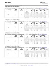 SN74AUP2G14DSFR datasheet.datasheet_page 6