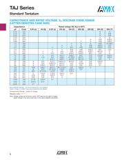 TAJD687K004R datasheet.datasheet_page 2