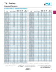 TAJD687K004R datasheet.datasheet_page 3