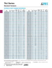 TAJD687K004R datasheet.datasheet_page 4