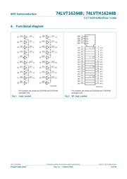 74LVTH16244BDGG,11 datasheet.datasheet_page 2