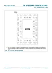 74LVTH16244BDGG,11 datasheet.datasheet_page 4