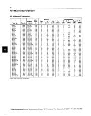 BFG92ATRL datasheet.datasheet_page 1