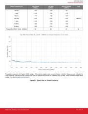 545AAA125M000BAG datasheet.datasheet_page 5