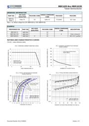 MBR1645 C0 datasheet.datasheet_page 2