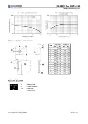 MBR1645 C0 datasheet.datasheet_page 3