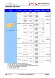 0603N100K500CT 数据规格书 3