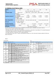 0201X105K6R3CT datasheet.datasheet_page 4