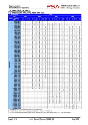 0603B334K160CT datasheet.datasheet_page 5