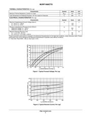 MURF1660CTG datasheet.datasheet_page 2