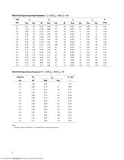 MGA-81563-TR1 datasheet.datasheet_page 4