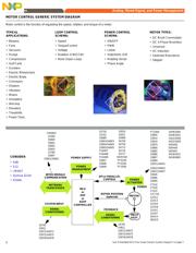 MCZ33780EGR2 datasheet.datasheet_page 2