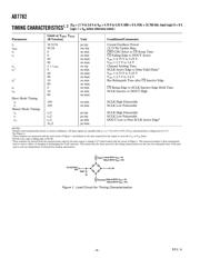 AD7782BRU-REEL datasheet.datasheet_page 4