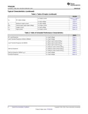 TPS81256SIPR datasheet.datasheet_page 6