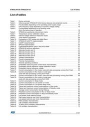 STM32L051T8Y6TR datasheet.datasheet_page 5