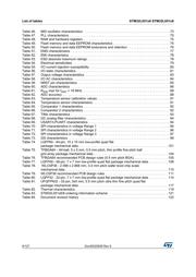 STM32L051T8Y6TR datasheet.datasheet_page 6