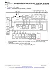 MSP430FR5994IRGZR datasheet.datasheet_page 3