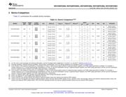 MSP430FR5994IRGZR datasheet.datasheet_page 5