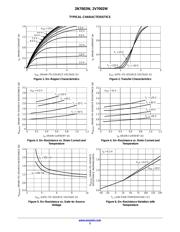 BSS138BKW datasheet.datasheet_page 3