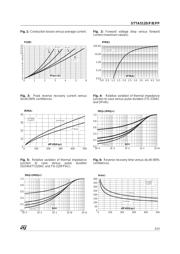 STTA512B-TR datasheet.datasheet_page 3