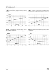 STTA512D datasheet.datasheet_page 4