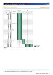 C1005X5R1C474M050BC datasheet.datasheet_page 5