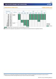 C1005X5R1C474M050BC datasheet.datasheet_page 6