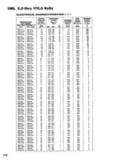 SMLJ120 datasheet.datasheet_page 2