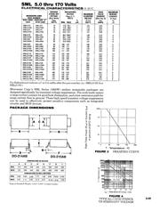 SMLJ120 datasheet.datasheet_page 3