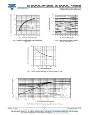 30CPQ100PBF datasheet.datasheet_page 3