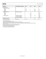 AD7655ACP datasheet.datasheet_page 4