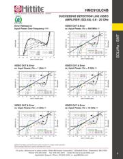 HMC913 datasheet.datasheet_page 4