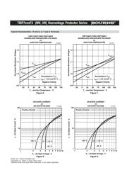 SP7240F3P datasheet.datasheet_page 6