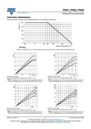 PR02000201201JA100 datasheet.datasheet_page 5