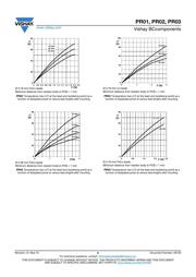 PR02000201503JA100 datasheet.datasheet_page 6