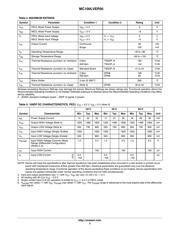 MC100LVEP05DTG datasheet.datasheet_page 3