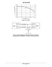 MC100LVEP05DTG datasheet.datasheet_page 6